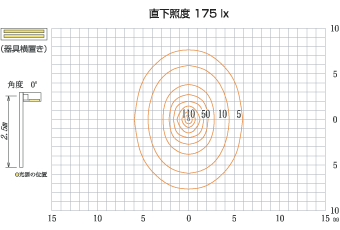 照度分布