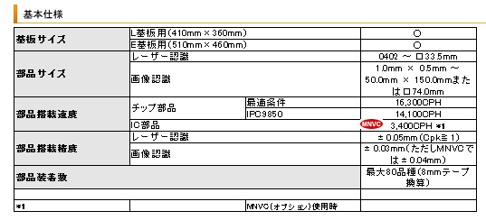 マシンスペック